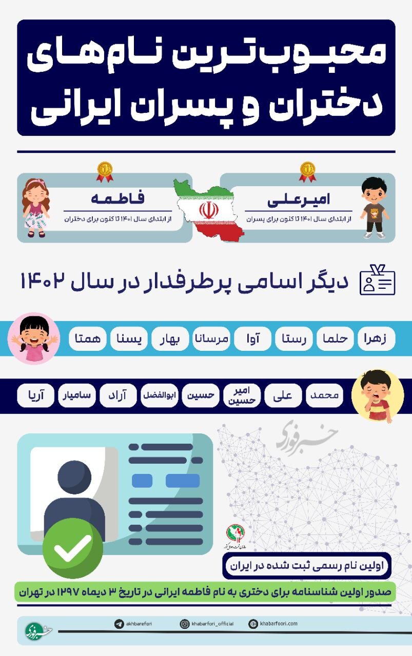 پرطرفدارترین اسم