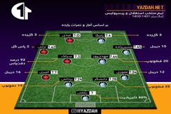 منتخب سرخابی‌های پایتخت در لیگ ۲۱