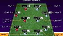 منتخب سرخابی‌های پایتخت در لیگ ۲۱