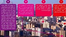 هشدار؛ این خانه ها مشمول مالیات می شوند
