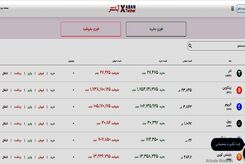 7 دلیل برای خرید ارز دیجیتال از آبان تتر