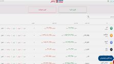 7 دلیل برای خرید ارز دیجیتال از آبان تتر