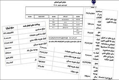 زرنگ بازی تامین اجتماعی!