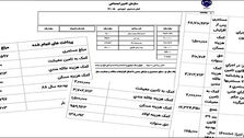 زرنگ بازی تامین اجتماعی!