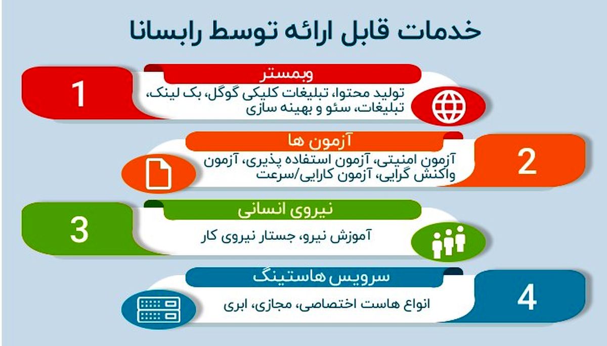 بهینه سازی و توسعه کسب و کار خود را به ما بسپارید